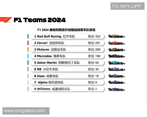 F1赛季积分榜最新动态顶级车手激烈争夺冠军宝座 F1赛季积分榜最新动态顶级车手激烈争夺冠军宝座