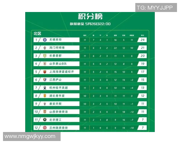 足球联赛积分榜波动原因分析及其对球队排名和赛季走势的影响 足球联赛积分榜波动原因分析及其对球队排名和赛季走势的影响