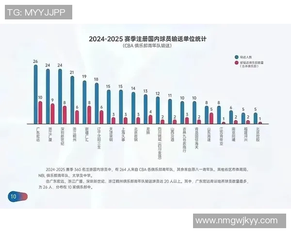 CBA青训体系发展瓶颈分析及优化路径研究与探索