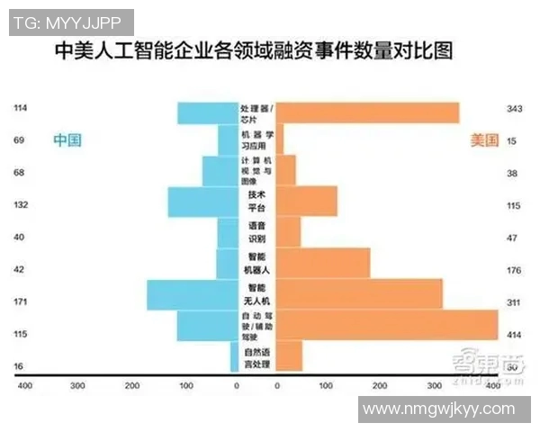 中美留学生篮球球员数据差异与发展趋势比较研究 中美留学生篮球球员数据差异与发展趋势比较研究