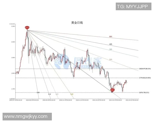 【深度解析】孙兴慜近况+未来走势预测 【深度解析】孙兴慜近况+未来走势预测