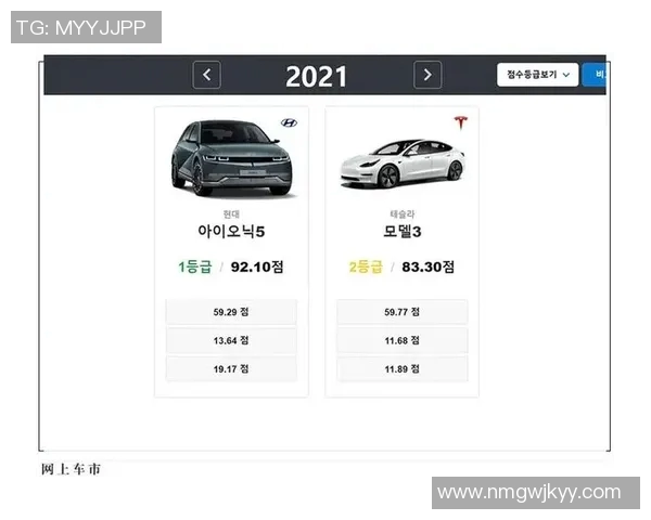 世界杯预选赛评分出炉：是高光还是低迷？