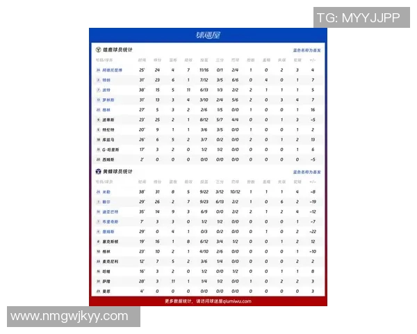 NBA明星球员赛季亮点及数据回顾