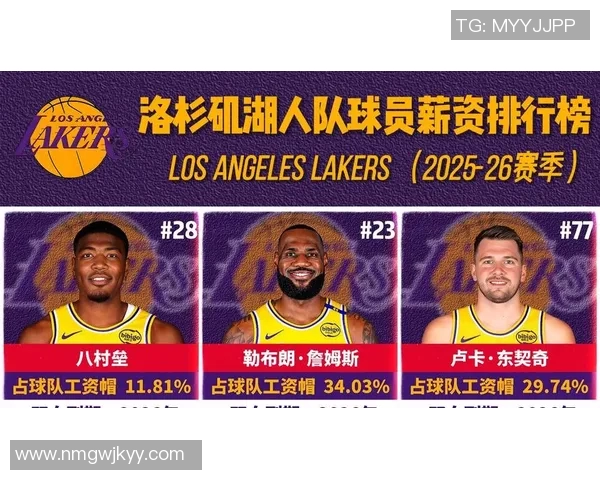 球员薪资排行榜2025