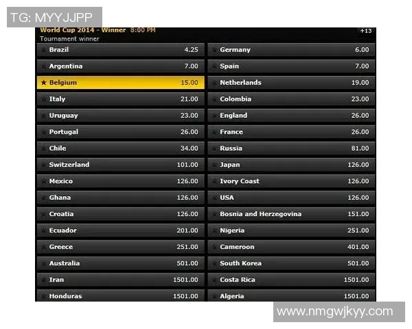 世界杯夺冠赔率分析 世界杯夺冠赔率分析