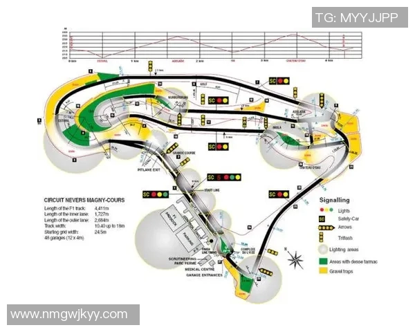 F1新赛季赛道调整解析及其对车队赛车整体性能表现影响分析 F1新赛季赛道调整解析及其对车队赛车整体性能表现影响分析