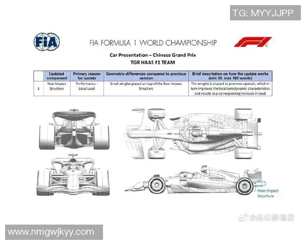 F1新赛季赛车技术革新焦点解析及关键升级趋势展望