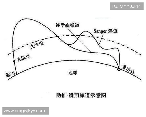 现代田径跳远起跳角度与成绩之间的线性关系研究 现代田径跳远起跳角度与成绩之间的线性关系研究